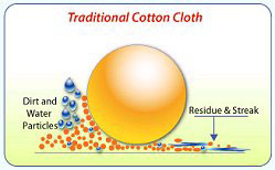 Traditional Cotton Cloth