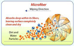 What is Microfiber